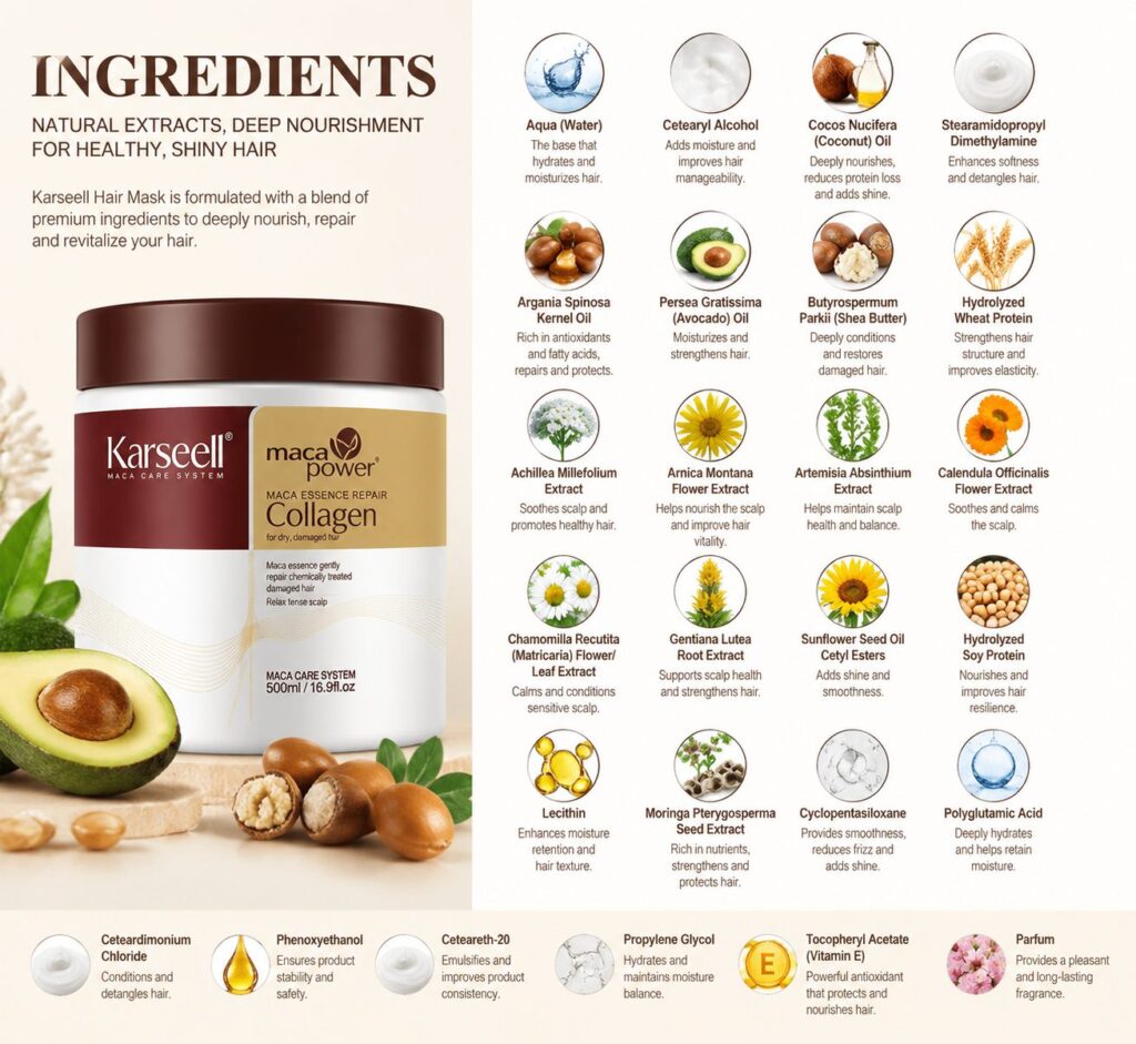 Cosmetic product display: jar labeled 'Karseell Power Collagen' beside avocado and nuts, with a right-side infographic of hair-boosting ingredients.